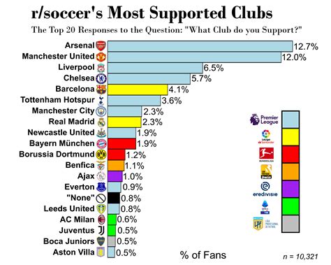 reddit r soccer.
